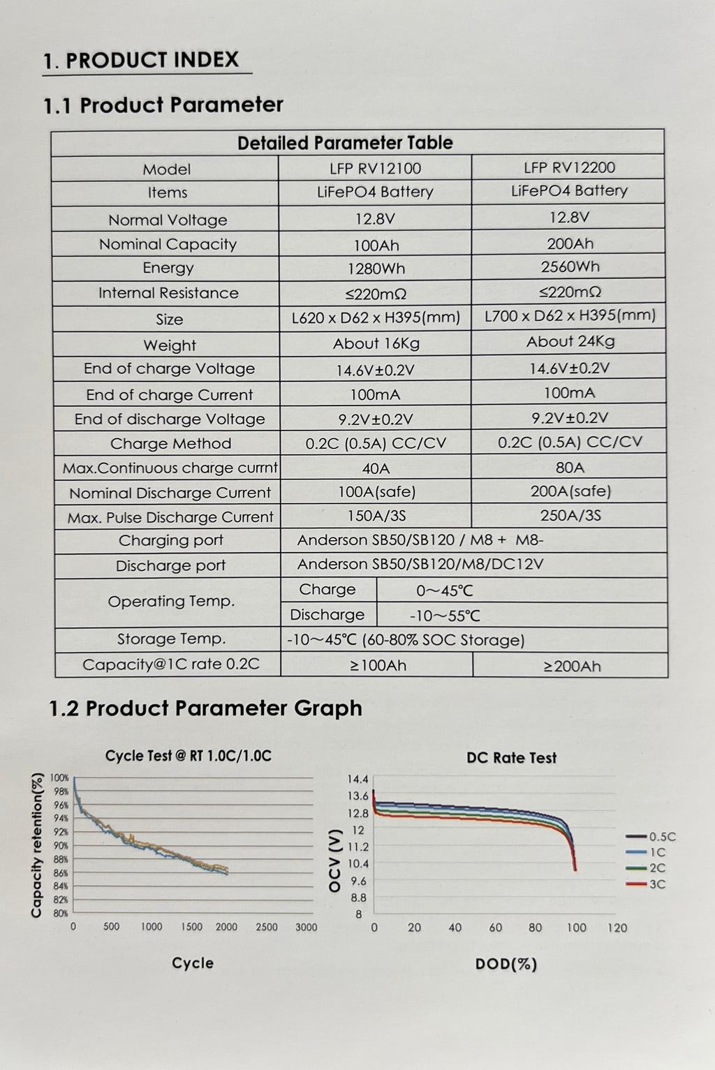 100Ah LiFePO4 Ultra Thin Battery