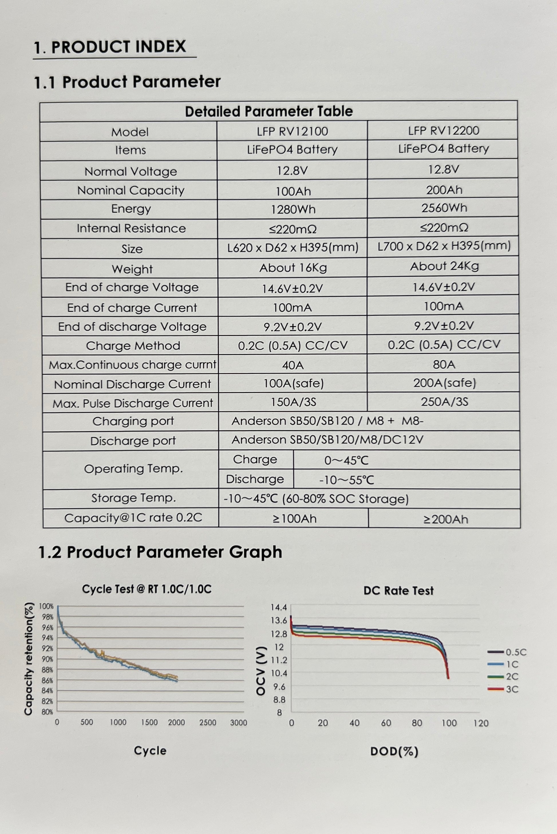 200Ah LiFePO4 Ultra Thin Battery