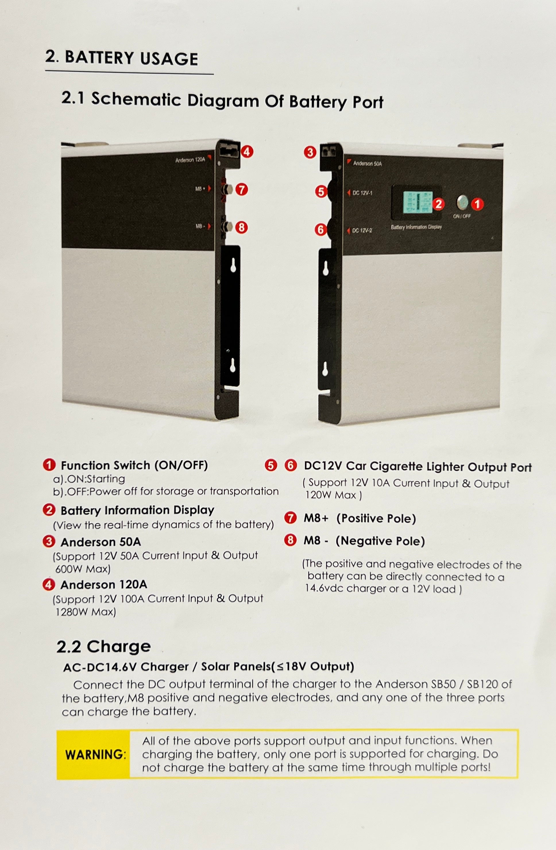 200Ah LiFePO4 Ultra Thin Battery